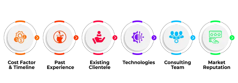 Roadblocks-in-BI-Implementation