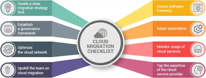 cloud migration strategy
